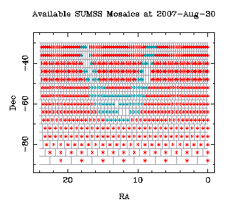 SUMSS mosaic coverage (gif, 8k)